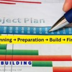 Renovation Timelines Explained: What Ashford Homeowners Should Realistically Expect